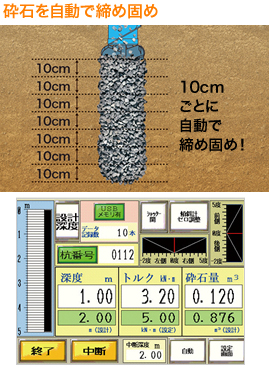 砕石を自動で締め固め