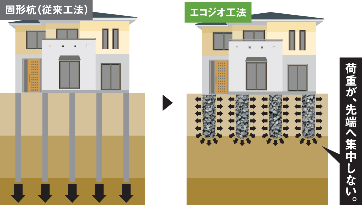 経済設計